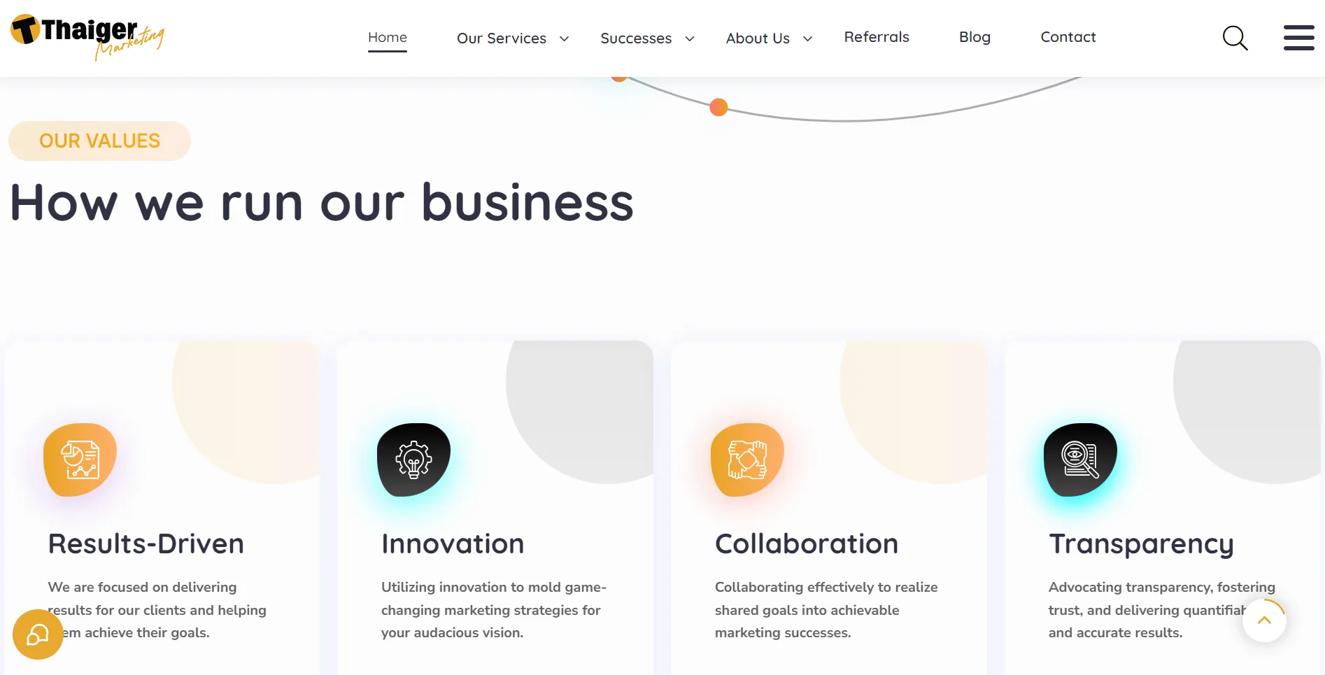 Thaiger Marketing website